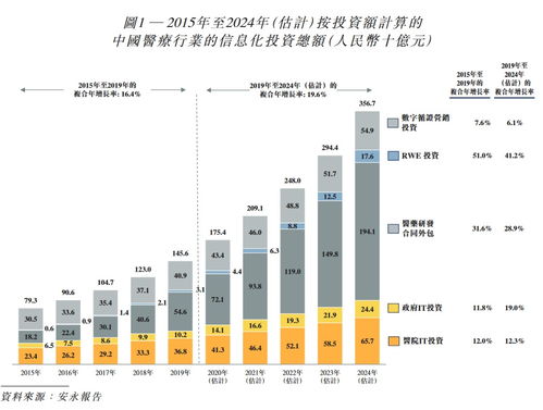 揭秘医渡云 计算机软件数据处理服务如何重塑医疗健康产业