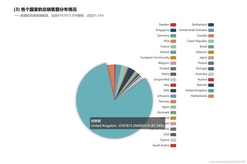 基于零售交易数据的Spark数据处理与分析 赋能现代零售业的计算机软件数据处理服务